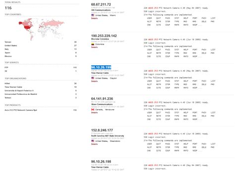 Fun with Shodan and IOT — Insights For Success