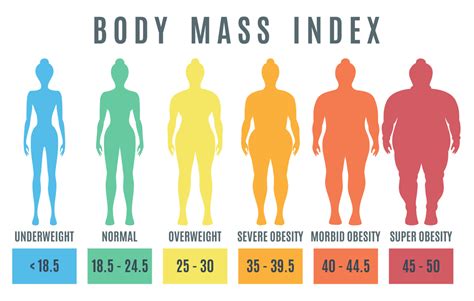 Lipedema Diagnosis, Obesity & BMI | Lipedema.net