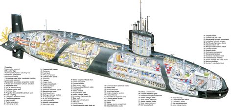 Cutaway and Submarines on Pinterest