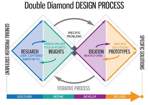 Find products for your customers - Atul Prd