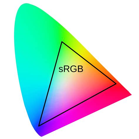 sRGB, ProPhoto RGB and More—Do You Know Your Color Spaces?