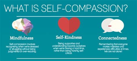 Awakening Self-Compassion: The Key to a Better Life