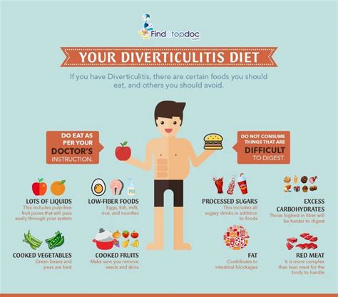 Do Fiber and Water Prevent Diverticulitis?