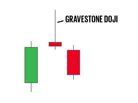 Testing The Gravestone Doji Candlestick Pattern • JB Marwood