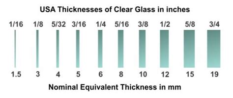 glass thickness mm to inches - Google Search in 2020 | Clear glass, Glass, Curtain wall