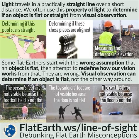 Line of Sight: Determining if an Object is Straight or Flat – FlatEarth.ws