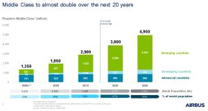 Airbus vs. Boeing, comparison of market forecasts (2017) | The Blog by Javier