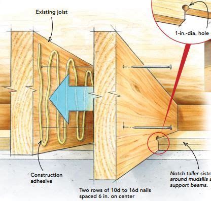 Floor Joist Repair Sistering - Carpet Vidalondon