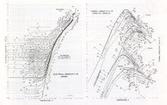 7 Edward Tufte's: Examples ideas | edward tufte, roy lichtenstein art, brush stroke art