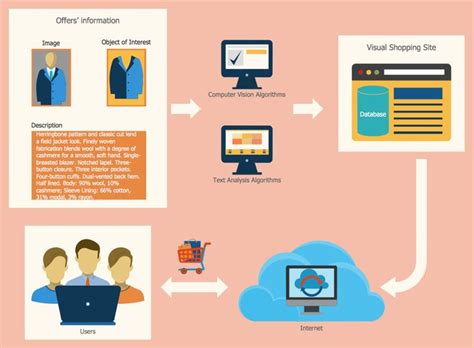 Sales Flowcharts Solution Flow Chart Flow Chart Templ - vrogue.co