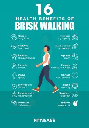 Brisk Walking Benefits, Techniques, Safety Tips, And Motivation - Fitneass