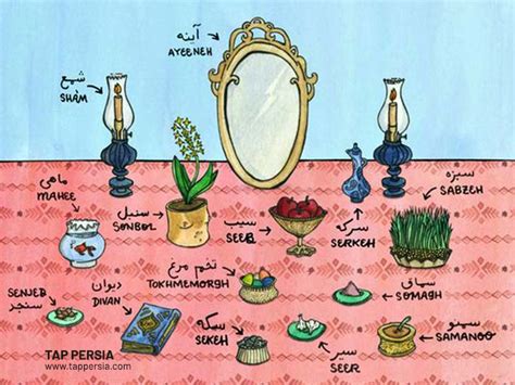 Haft Sin: The 7 Symbols of Iranian New Year