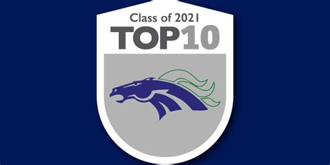 McNeil High School 2021 Top 10 | Round Rock ISD News