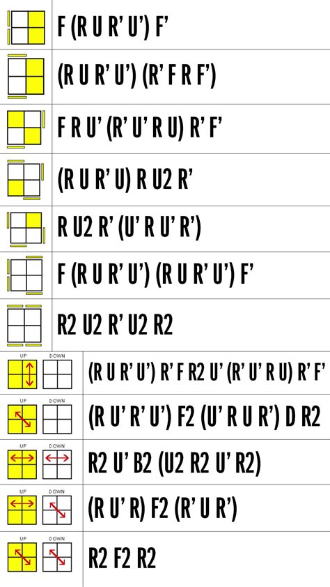 2X2 ORTEGA ALGORITHMS PDF