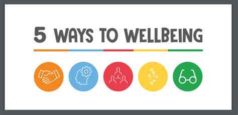 Resources | 5 Ways to Wellbeing Posters