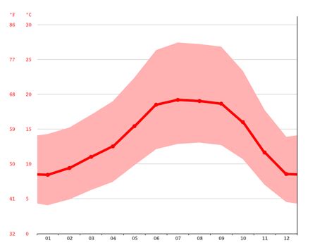 Cotati climate: Weather Cotati & temperature by month