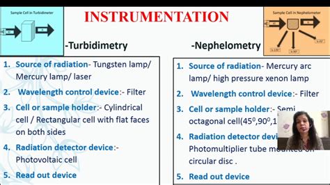 Nephelometry and Turbidimetry@dr.suchetasinteractiveclas9804 - YouTube