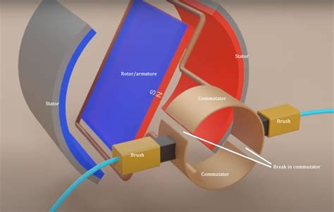 The Difference Between Brushed and Brushless Motors