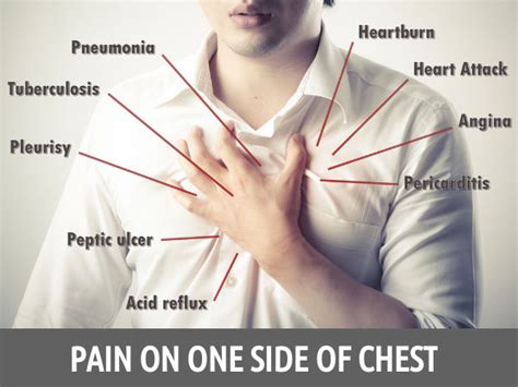 Reasons For Pain On One Side Of Chest - Boldsky.com