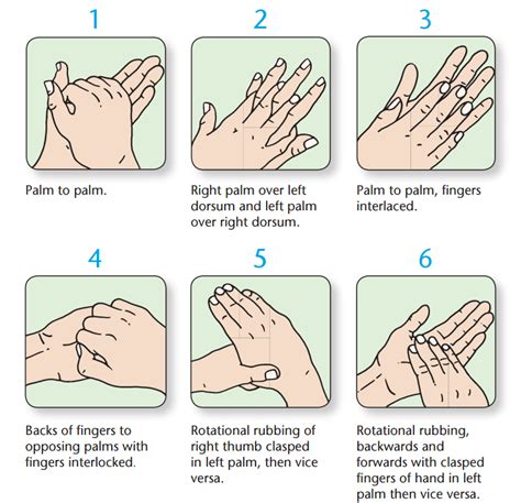 The Most Effective Way To Wash Your Hands, According To Science ...