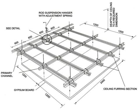 Resultado de imagen para drywall ceiling detail | False ceiling, False ...