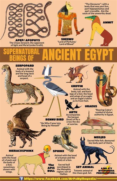 Supernatural Beings of Egyptian Mythology! #EgyptianMythology #Monsters #Supernatural #Creatures ...