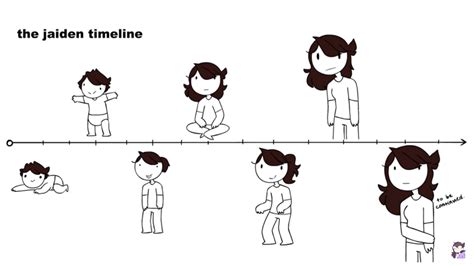 Jaiden animation timeline | Jaiden animations, Animation, Character design sketches