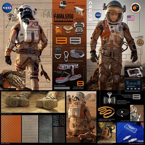 The Martian Space Suit - Forum where users are piecing together hardware used to make the suit ...