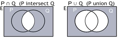 Venn Diagrams