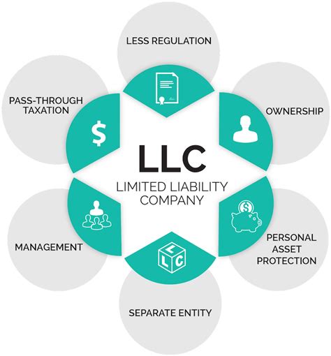 LLC vs C Corp: Everything You Need to Know | Elastic Path Studio