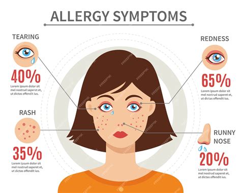 Free Vector | Allergy symptoms flat style concept