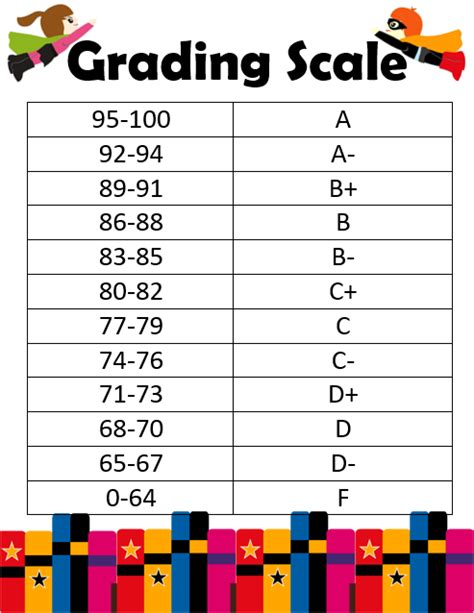 Grading - Ms. Rozier's Page