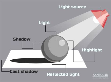 7 steps for improving your lighting effects in Inkscape in 2020 | Art ...
