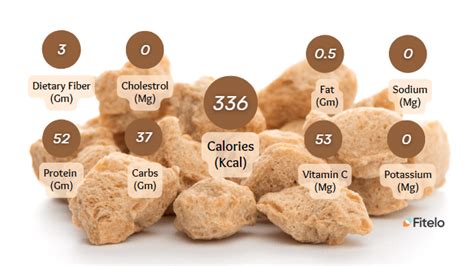 Soya Chunks Protein: 7 Amazing Health Benefits To Known - Fitelo