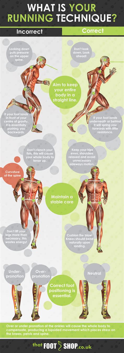 What is Your Running Technique? #infographic - Visualistan