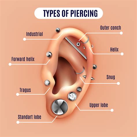 Guide To Getting A Piercing