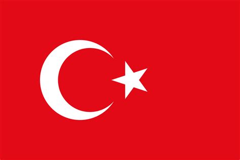 Turkey Energy Situation - energypedia