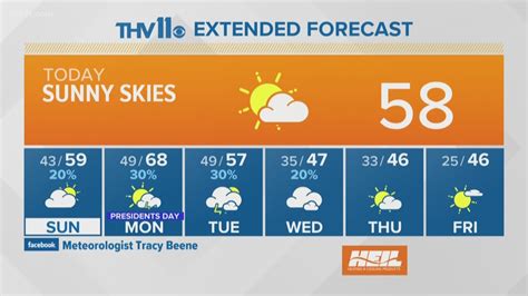 Your Arkansas weather forecast for Saturday, February 15 | thv11.com