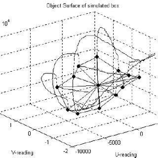 Planar surface representation of a simple object | Download Scientific Diagram