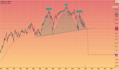 JWN Stock Price and Chart — NYSE:JWN — TradingView