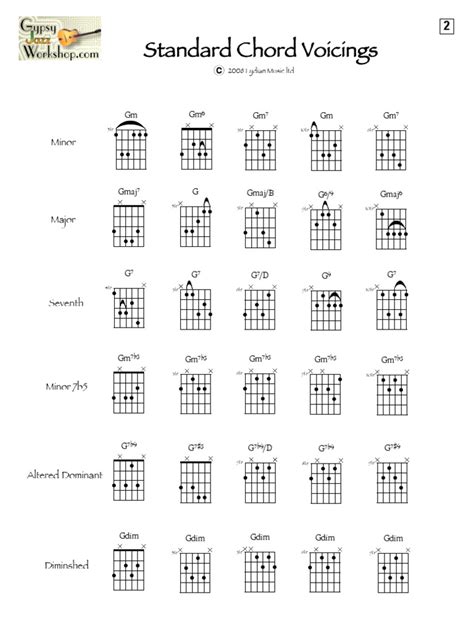 Gypsy Jazz Chords