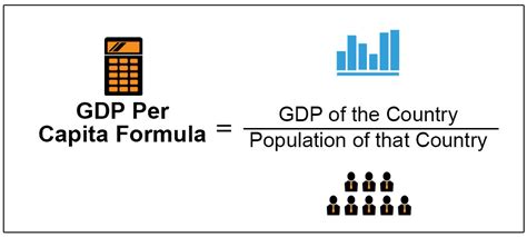 GDP Per Capita Formula | GDP Per Capita Calculation | Examples