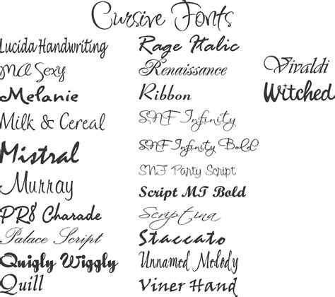 The Cpuchipz Tattoo Ideas: fonts for tattoos