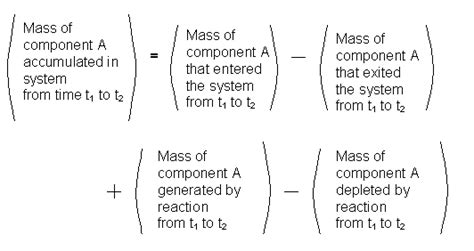 MASS BALANCE ( MATERIAL BALANCE )