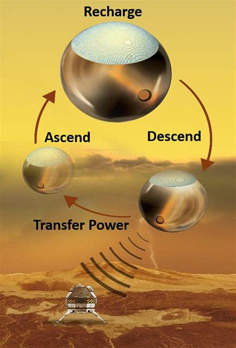 NASA backs 18 new space technology projects for further research