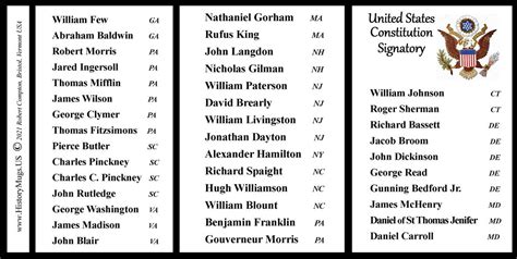 39- All of the US Constitution Signatories - HistoryMugs.us