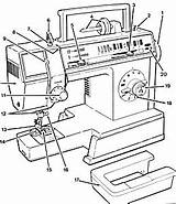 Sewing Machine Coloring Page At GetDrawings  Free Download sketch template