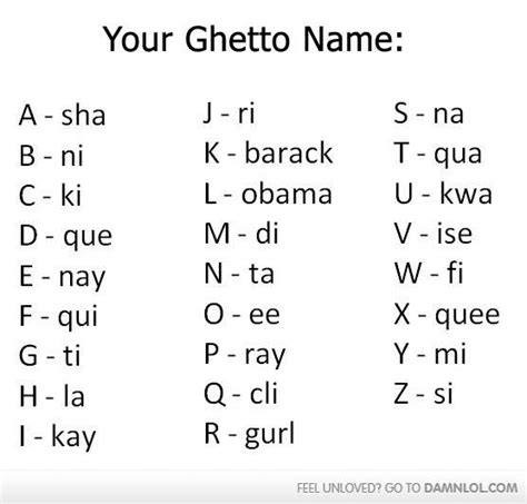 Ghetto Name | Character Name Generators | Know Your Meme