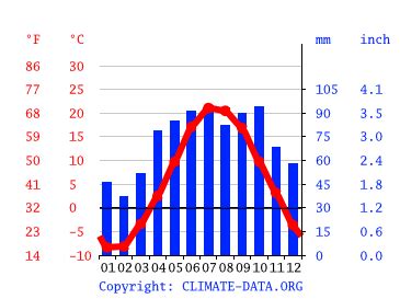 Escanaba climate: Average Temperature by month, Escanaba water temperature