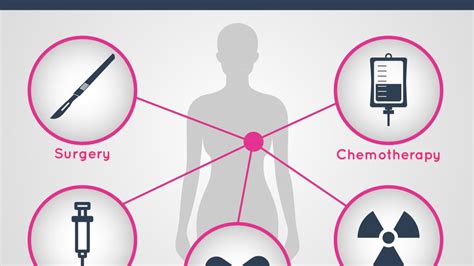 Potential treatment options after a breast cancer diagnosis | Feeling ...